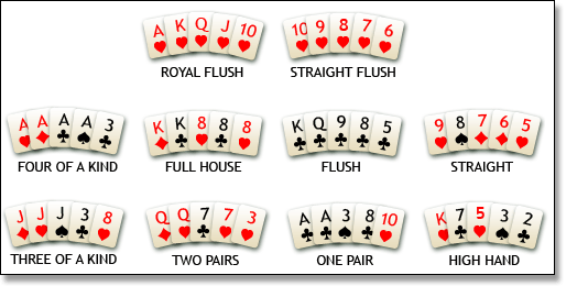 Poker Rules Flush On The Board